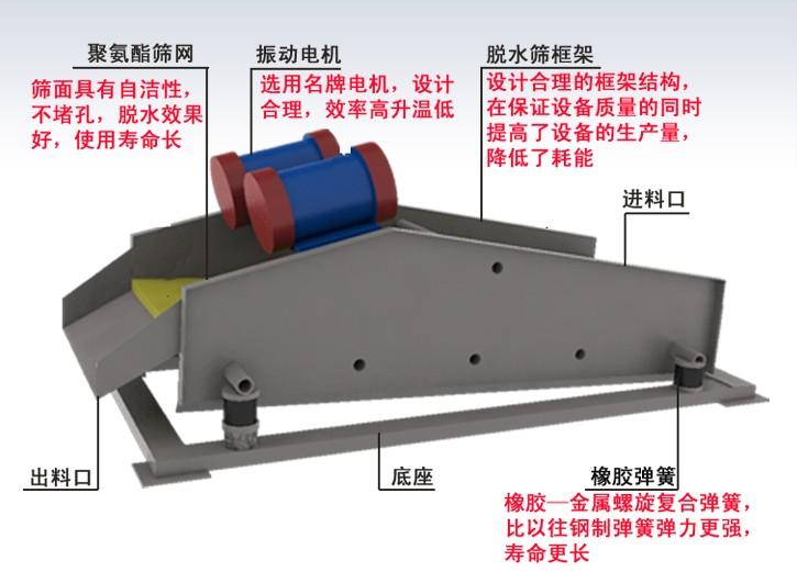 振动脱水筛的结构组成.jpg